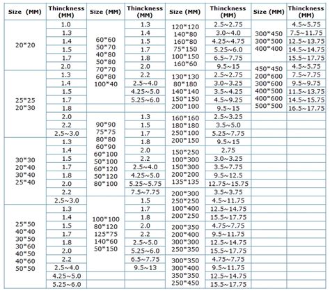 carbon steel box section sizes|metal box section pricelist.